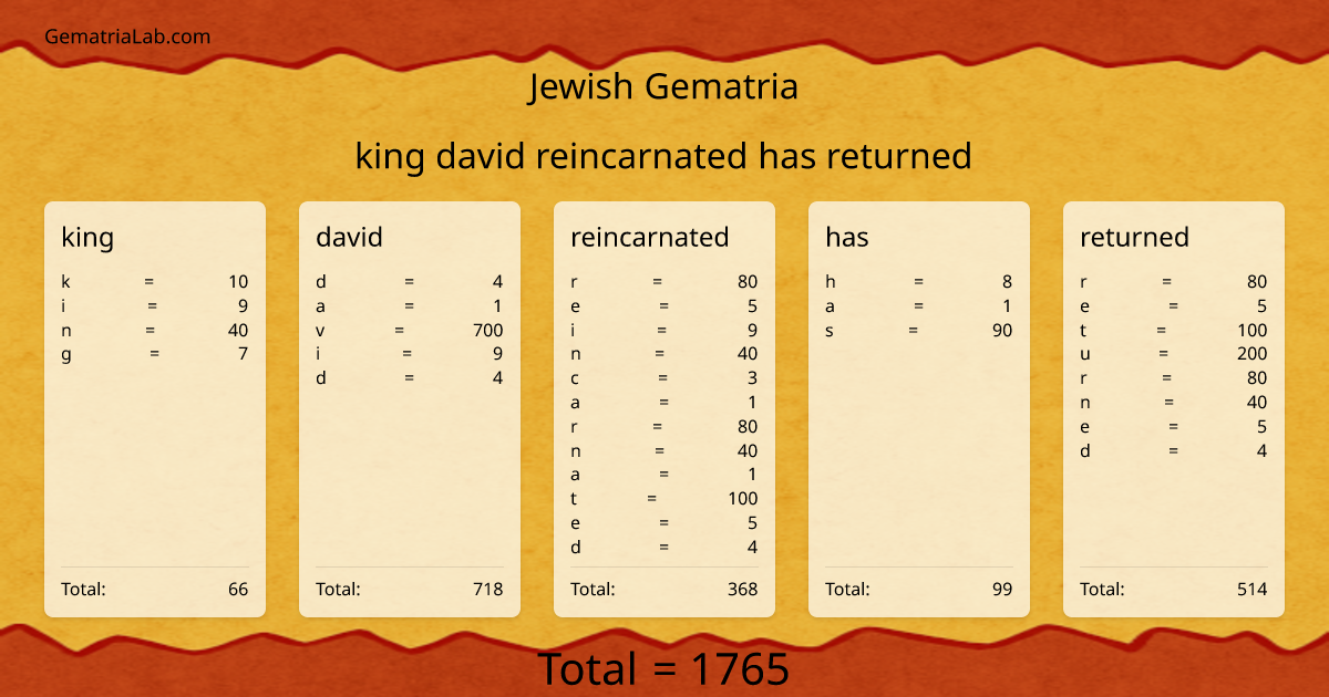king david reincarnated has returned in jewish Gematria